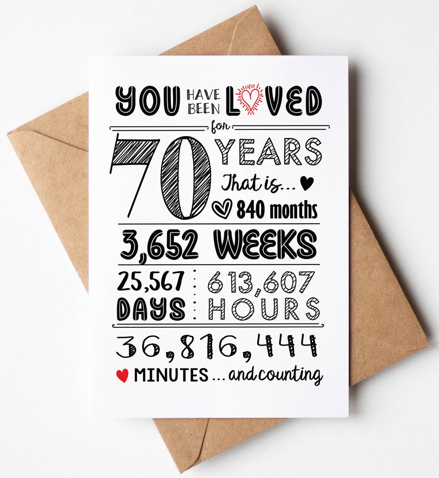 70th Birthday Cards / Anniversary / Gifts - Bulk