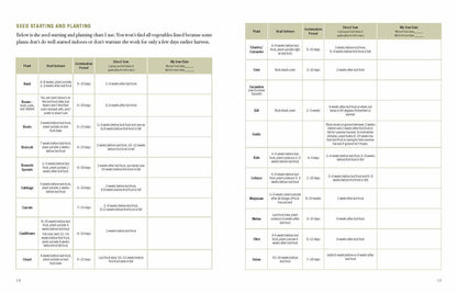 The Family Garden Planner