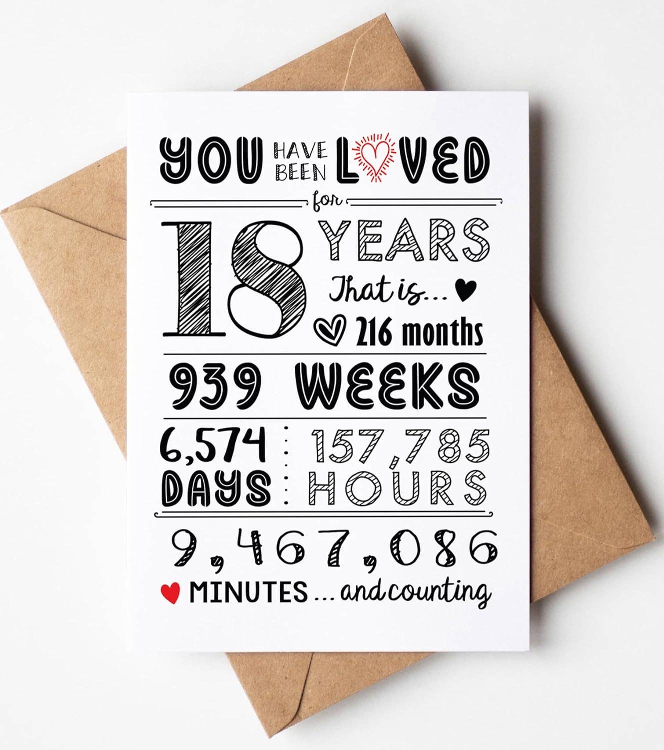 18th Birthday Cards, Gifts, Party Supplies (Years Loved 18)