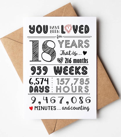 18th Birthday Cards, Gifts, Party Supplies (Years Loved 18)