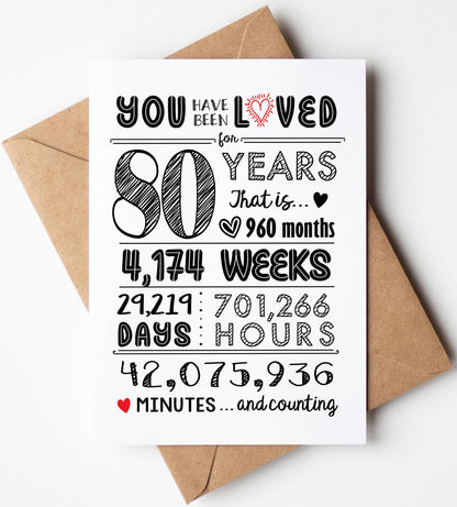80th Birthday Cards / Anniversary / Gifts - Bulk