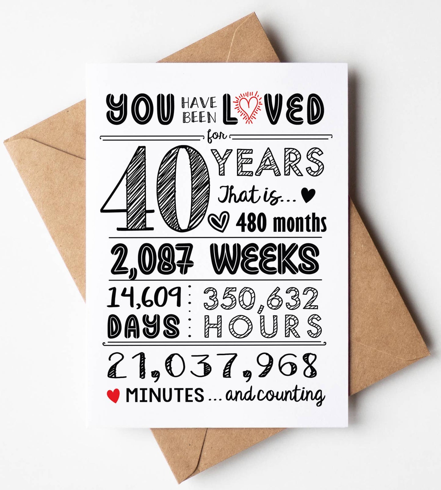 40th Birthday Cards / Anniversary / Gifts - Bulk